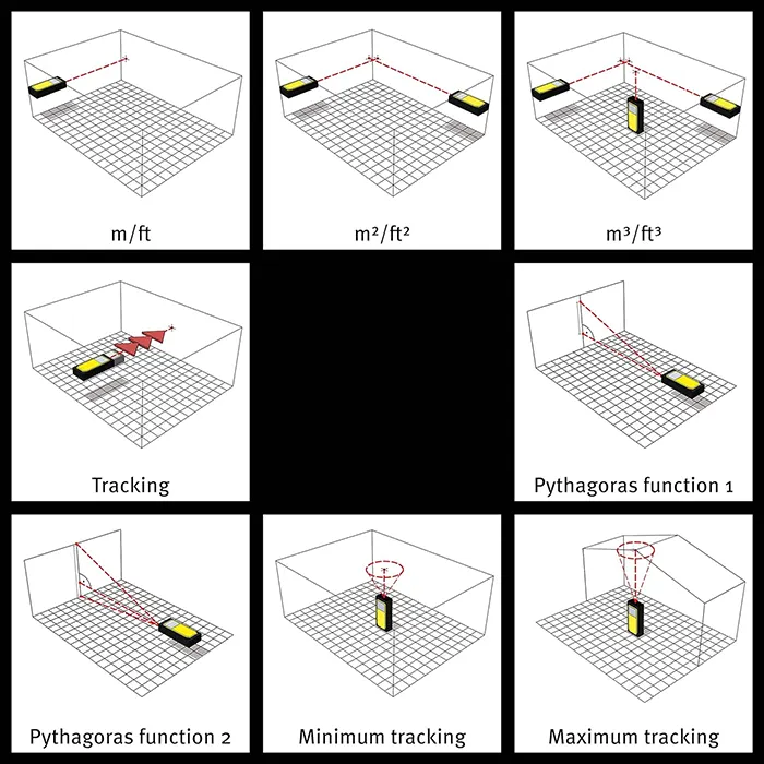 LD 320 Laser Distance Meter, Up to 60 Miter