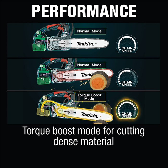 منشار حطب لاسلكي ، 18 فولت ، قاعدة جنزير 10 بوصة ، طول القطع 240 مم ، سرعة السلسلة 24 م / ث ، 2 كجم