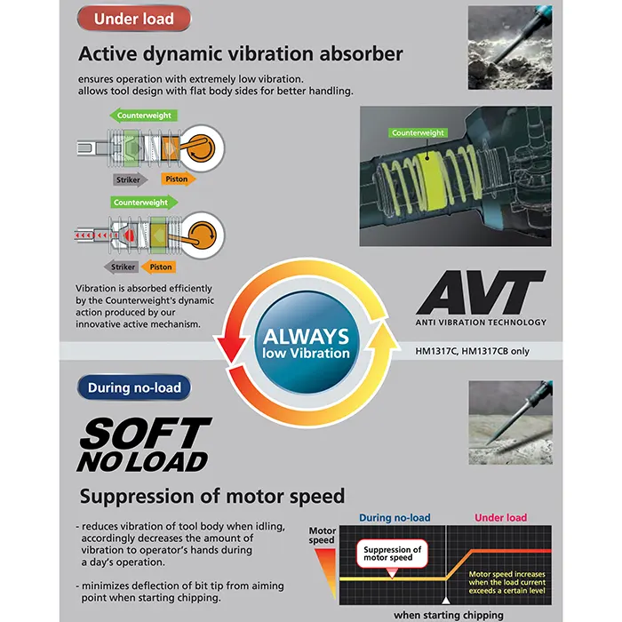 جاك همر كهربائي، 1510 واط، 1450 ضربة في الدقيقة، مضادة للاهتزاز، 17 كجم